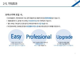 정보유출방지,개인정보보호이슈,업무효율관리등통합PC보안을한번에해결할수있습니다.
 렌탈형클라우드,설치형미니서버는국내최저가DLP로가격부담이적습니다.
 별도서버실구축없이간단한설치및에이전트배포로도입가능합니다.
개인정보보호법,정보통신망법의보안컴플라이언스준수를위한운영관리체계를지원합니다.
오피스키퍼 도입 시,
간편한 관리자 페이지 UI,
대시보드 및 보고서 제공으로
별도 전문가 없이 관리 가능합니다.
국내 최다
Easy Professional Upgrade
전문 기술지원 인력이 배치되어
발빠른 장애처리 및
서비스지원을 제공합니다.
고객의 목소리를 반영한
정기적인 기능 업데이트로
더 우수한 제품을 제공하고자 노력합니다.
2-5.기대효과
7
 