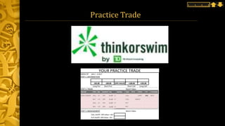 Practice Trade
WEEK OF: JAN 2 - 6 2017
STEP 1: INFORMATION
-105.00 -100.00 (SPX VALUE) +100.00 +105.00
Long Put Short Put Short Call Long Call
STEP 2: TRADE Watch Video:
STEP 3: MANAGEMENT Watch Video:
CALL ALERT: SPX Value + 65=
PUT ALERT: SPX Value - 65=
YOUR PRACTICE TRADE
 