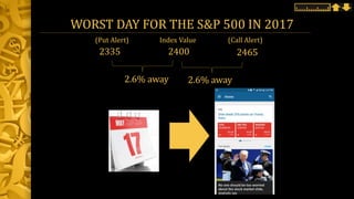 WORST DAY FOR THE S&P 500 IN 2017
2400 24652335
2.6% away
(Put Alert) Index Value (Call Alert)
2.6% away
 