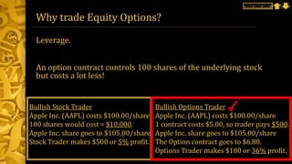 Why trade Equity Options?
Leverage.
An option contract controls 100 shares of the underlying stock
but costs a lot less!
Bullish Stock Trader
Apple Inc. (AAPL) costs $100.00/share
100 shares would cost = $10,000.
Apple Inc. share goes to $105.00/share
Stock Trader makes $500 or 5% profit.
Bullish Options Trader
Apple Inc. (AAPL) costs $100.00/share
1 contract costs $5.00, so trader pays $500.
Apple Inc. share goes to $105.00/share
The Option contract goes to $6.80.
Options Trader makes $180 or 36% profit.
 