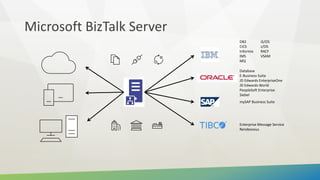 Introduction to BizTalk Server 2016 Feature Pack 2 | PPTX