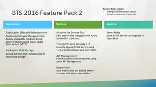 Introduction to BizTalk Server 2016 Feature Pack 2 | PPTX