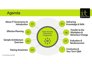 © IT Governance Ltd 2018
Agenda
01
02
03
04
06
07
?
Q&A
05
Cyber Security
Awareness
Programme
 