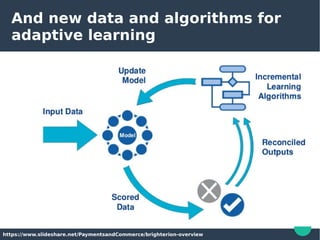 And new data and algorithms for
adaptive learning
https://www.slideshare.net/PaymentsandCommerce/brighterion-overview
 