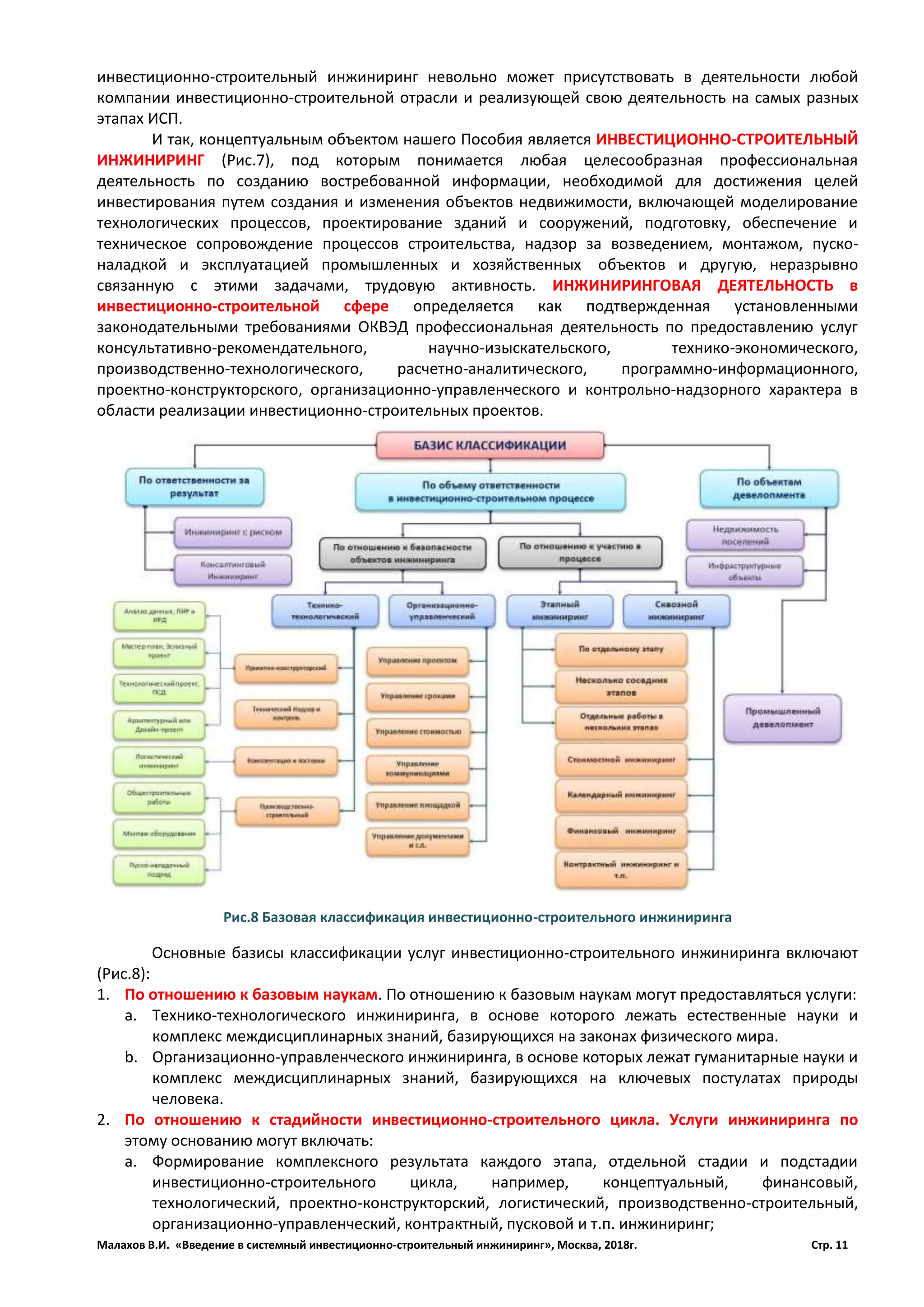 Малахов В.И. «Введение в системный инвестиционно-строительный инжиниринг», Москва, 2018г. Стр. 11
инвестиционно-строительный инжиниринг невольно может присутствовать в деятельности любой
компании инвестиционно-строительной отрасли и реализующей свою деятельность на самых разных
этапах ИСП.
И так, концептуальным объектом нашего Пособия является ИНВЕСТИЦИОННО-СТРОИТЕЛЬНЫЙ
ИНЖИНИРИНГ (Рис.7), под которым понимается любая целесообразная профессиональная
деятельность по созданию востребованной информации, необходимой для достижения целей
инвестирования путем создания и изменения объектов недвижимости, включающей моделирование
технологических процессов, проектирование зданий и сооружений, подготовку, обеспечение и
техническое сопровождение процессов строительства, надзор за возведением, монтажом, пуско-
наладкой и эксплуатацией промышленных и хозяйственных объектов и другую, неразрывно
связанную с этими задачами, трудовую активность. ИНЖИНИРИНГОВАЯ ДЕЯТЕЛЬНОСТЬ в
инвестиционно-строительной сфере определяется как подтвержденная установленными
законодательными требованиями ОКВЭД профессиональная деятельность по предоставлению услуг
консультативно-рекомендательного, научно-изыскательского, технико-экономического,
производственно-технологического, расчетно-аналитического, программно-информационного,
проектно-конструкторского, организационно-управленческого и контрольно-надзорного характера в
области реализации инвестиционно-строительных проектов.
Основные базисы классификации услуг инвестиционно-строительного инжиниринга включают
(Рис.8):
1. По отношению к базовым наукам. По отношению к базовым наукам могут предоставляться услуги:
a. Технико-технологического инжиниринга, в основе которого лежать естественные науки и
комплекс междисциплинарных знаний, базирующихся на законах физического мира.
b. Организационно-управленческого инжиниринга, в основе которых лежат гуманитарные науки и
комплекс междисциплинарных знаний, базирующихся на ключевых постулатах природы
человека.
2. По отношению к стадийности инвестиционно-строительного цикла. Услуги инжиниринга по
этому основанию могут включать:
a. Формирование комплексного результата каждого этапа, отдельной стадии и подстадии
инвестиционно-строительного цикла, например, концептуальный, финансовый,
технологический, проектно-конструкторский, логистический, производственно-строительный,
организационно-управленческий, контрактный, пусковой и т.п. инжиниринг;
Рис.8 Базовая классификация инвестиционно-строительного инжиниринга
 