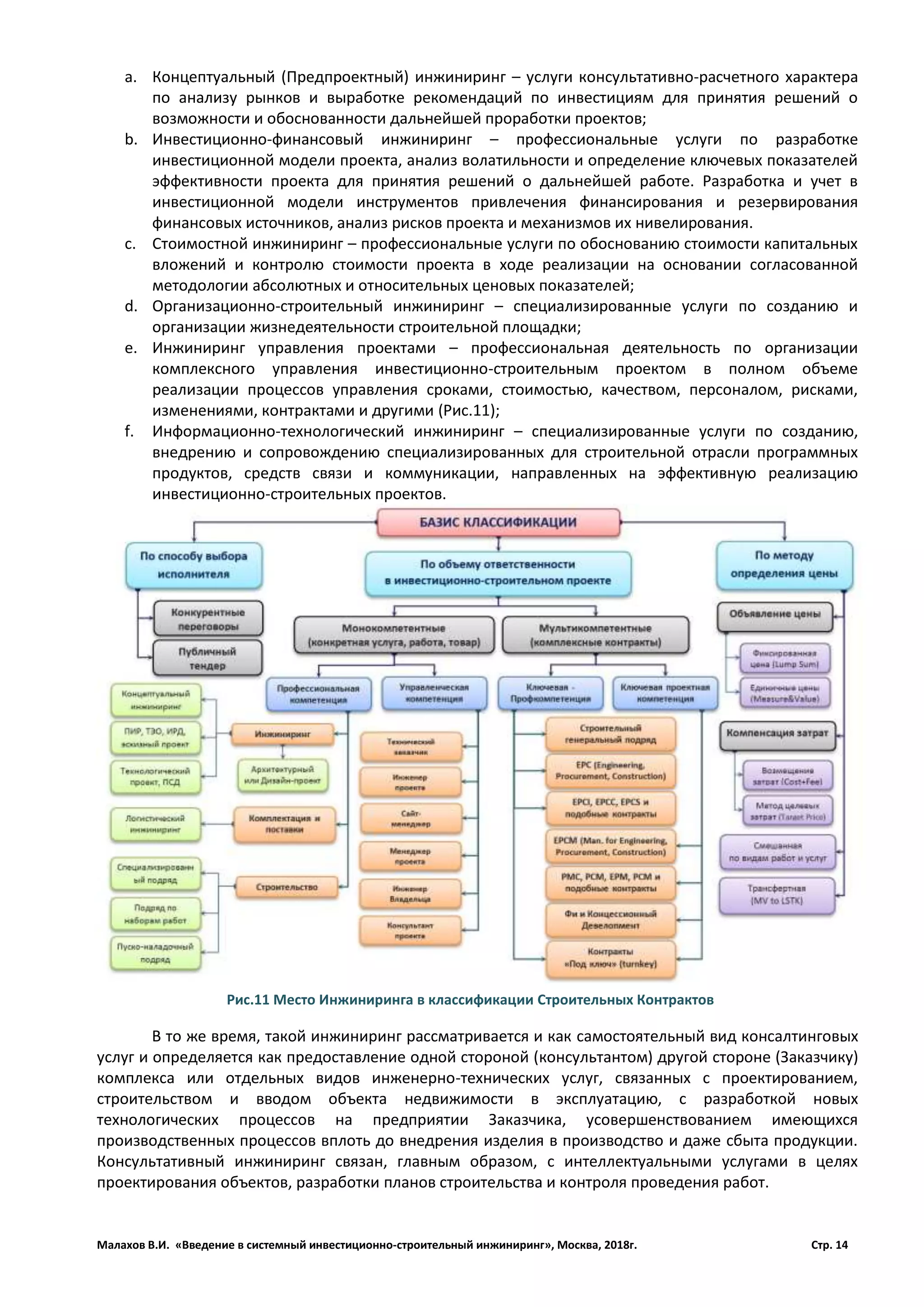 Малахов В.И. «Введение в системный инвестиционно-строительный инжиниринг», Москва, 2018г. Стр. 14
a. Концептуальный (Предпроектный) инжиниринг – услуги консультативно-расчетного характера
по анализу рынков и выработке рекомендаций по инвестициям для принятия решений о
возможности и обоснованности дальнейшей проработки проектов;
b. Инвестиционно-финансовый инжиниринг – профессиональные услуги по разработке
инвестиционной модели проекта, анализ волатильности и определение ключевых показателей
эффективности проекта для принятия решений о дальнейшей работе. Разработка и учет в
инвестиционной модели инструментов привлечения финансирования и резервирования
финансовых источников, анализ рисков проекта и механизмов их нивелирования.
c. Стоимостной инжиниринг – профессиональные услуги по обоснованию стоимости капитальных
вложений и контролю стоимости проекта в ходе реализации на основании согласованной
методологии абсолютных и относительных ценовых показателей;
d. Организационно-строительный инжиниринг – специализированные услуги по созданию и
организации жизнедеятельности строительной площадки;
e. Инжиниринг управления проектами – профессиональная деятельность по организации
комплексного управления инвестиционно-строительным проектом в полном объеме
реализации процессов управления сроками, стоимостью, качеством, персоналом, рисками,
изменениями, контрактами и другими (Рис.11);
f. Информационно-технологический инжиниринг – специализированные услуги по созданию,
внедрению и сопровождению специализированных для строительной отрасли программных
продуктов, средств связи и коммуникации, направленных на эффективную реализацию
инвестиционно-строительных проектов.
В то же время, такой инжиниринг рассматривается и как самостоятельный вид консалтинговых
услуг и определяется как предоставление одной стороной (консультантом) другой стороне (Заказчику)
комплекса или отдельных видов инженерно-технических услуг, связанных с проектированием,
строительством и вводом объекта недвижимости в эксплуатацию, с разработкой новых
технологических процессов на предприятии Заказчика, усовершенствованием имеющихся
производственных процессов вплоть до внедрения изделия в производство и даже сбыта продукции.
Консультативный инжиниринг связан, главным образом, с интеллектуальными услугами в целях
проектирования объектов, разработки планов строительства и контроля проведения работ.
Рис.11 Место Инжиниринга в классификации Строительных Контрактов
 