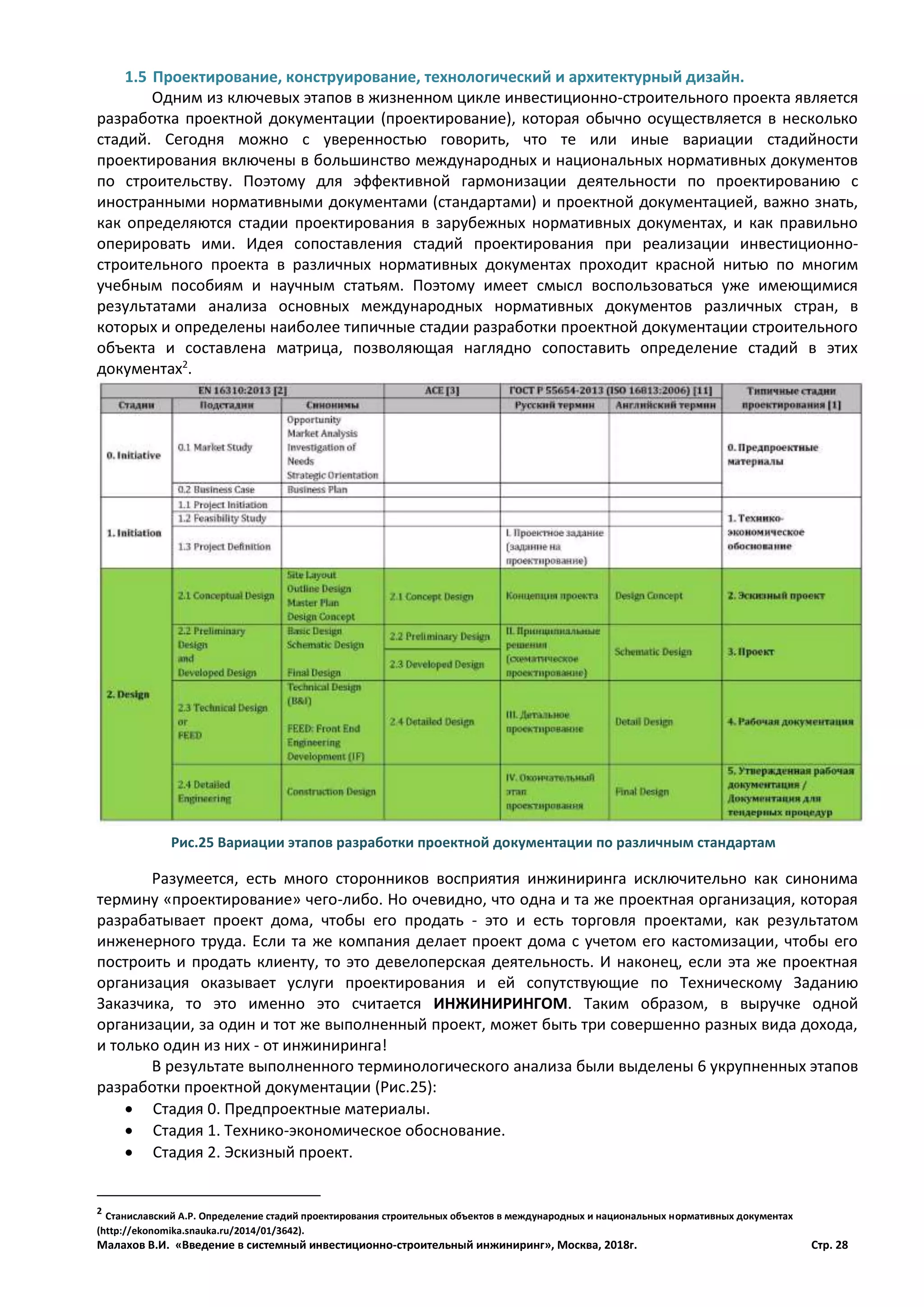 Малахов В.И. «Введение в системный инвестиционно-строительный инжиниринг», Москва, 2018г. Стр. 28
1.5 Проектирование, конструирование, технологический и архитектурный дизайн.
Одним из ключевых этапов в жизненном цикле инвестиционно-строительного проекта является
разработка проектной документации (проектирование), которая обычно осуществляется в несколько
стадий. Сегодня можно с уверенностью говорить, что те или иные вариации стадийности
проектирования включены в большинство международных и национальных нормативных документов
по строительству. Поэтому для эффективной гармонизации деятельности по проектированию с
иностранными нормативными документами (стандартами) и проектной документацией, важно знать,
как определяются стадии проектирования в зарубежных нормативных документах, и как правильно
оперировать ими. Идея сопоставления стадий проектирования при реализации инвестиционно-
строительного проекта в различных нормативных документах проходит красной нитью по многим
учебным пособиям и научным статьям. Поэтому имеет смысл воспользоваться уже имеющимися
результатами анализа основных международных нормативных документов различных стран, в
которых и определены наиболее типичные стадии разработки проектной документации строительного
объекта и составлена матрица, позволяющая наглядно сопоставить определение стадий в этих
документах2
.
Разумеется, есть много сторонников восприятия инжиниринга исключительно как синонима
термину «проектирование» чего-либо. Но очевидно, что одна и та же проектная организация, которая
разрабатывает проект дома, чтобы его продать - это и есть торговля проектами, как результатом
инженерного труда. Если та же компания делает проект дома с учетом его кастомизации, чтобы его
построить и продать клиенту, то это девелоперская деятельность. И наконец, если эта же проектная
организация оказывает услуги проектирования и ей сопутствующие по Техническому Заданию
Заказчика, то это именно это считается ИНЖИНИРИНГОМ. Таким образом, в выручке одной
организации, за один и тот же выполненный проект, может быть три совершенно разных вида дохода,
и только один из них - от инжиниринга!
В результате выполненного терминологического анализа были выделены 6 укрупненных этапов
разработки проектной документации (Рис.25):
 Стадия 0. Предпроектные материалы.
 Стадия 1. Технико-экономическое обоснование.
 Стадия 2. Эскизный проект.
2
Станиславский А.Р. Определение стадий проектирования строительных объектов в международных и национальных нормативных документах
(http://ekonomika.snauka.ru/2014/01/3642).
Рис.25 Вариации этапов разработки проектной документации по различным стандартам
 