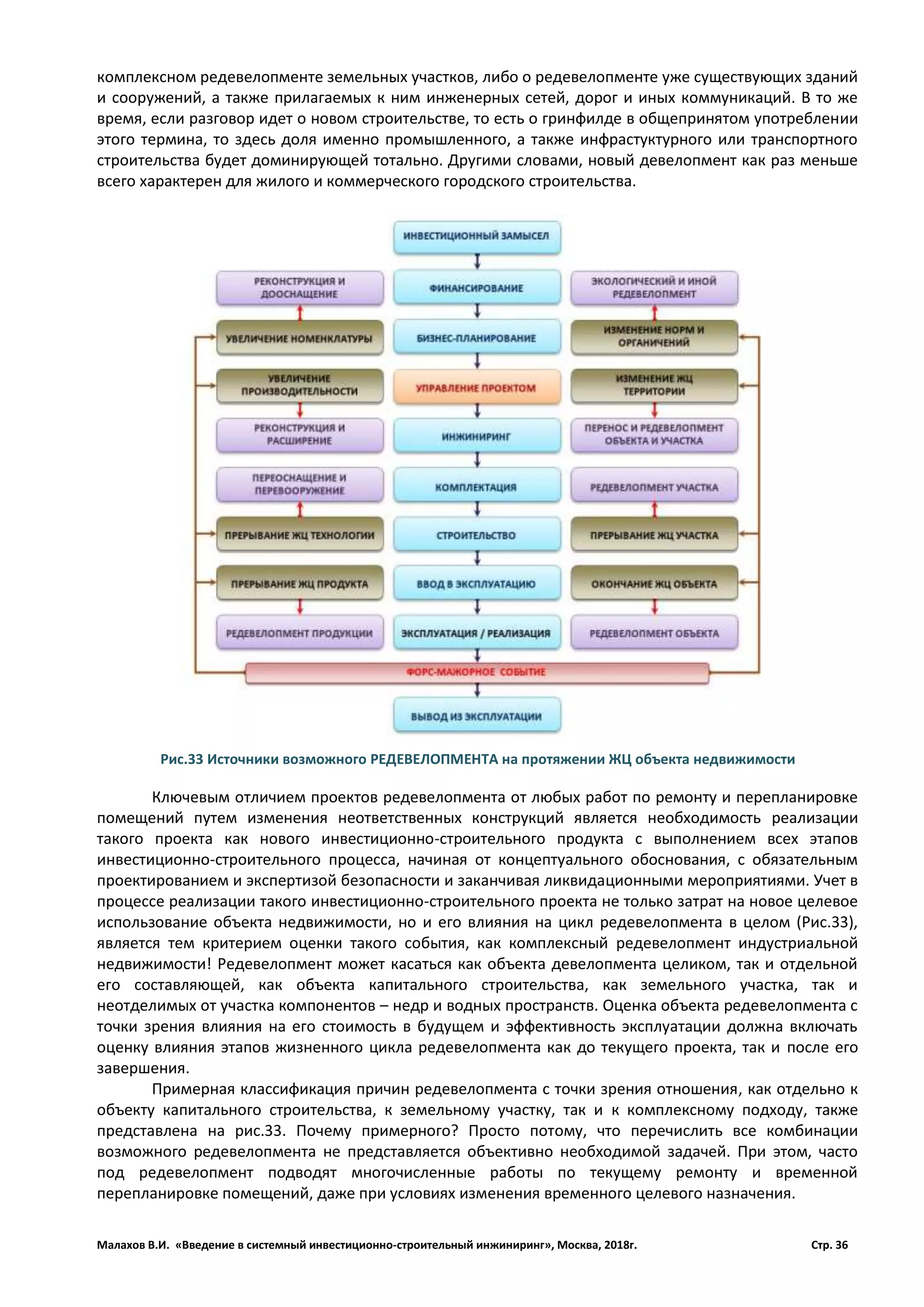 Малахов В.И. «Введение в системный инвестиционно-строительный инжиниринг», Москва, 2018г. Стр. 36
комплексном редевелопменте земельных участков, либо о редевелопменте уже существующих зданий
и сооружений, а также прилагаемых к ним инженерных сетей, дорог и иных коммуникаций. В то же
время, если разговор идет о новом строительстве, то есть о гринфилде в общепринятом употреблении
этого термина, то здесь доля именно промышленного, а также инфрастуктурного или транспортного
строительства будет доминирующей тотально. Другими словами, новый девелопмент как раз меньше
всего характерен для жилого и коммерческого городского строительства.
Ключевым отличием проектов редевелопмента от любых работ по ремонту и перепланировке
помещений путем изменения неответственных конструкций является необходимость реализации
такого проекта как нового инвестиционно-строительного продукта с выполнением всех этапов
инвестиционно-строительного процесса, начиная от концептуального обоснования, с обязательным
проектированием и экспертизой безопасности и заканчивая ликвидационными мероприятиями. Учет в
процессе реализации такого инвестиционно-строительного проекта не только затрат на новое целевое
использование объекта недвижимости, но и его влияния на цикл редевелопмента в целом (Рис.33),
является тем критерием оценки такого события, как комплексный редевелопмент индустриальной
недвижимости! Редевелопмент может касаться как объекта девелопмента целиком, так и отдельной
его составляющей, как объекта капитального строительства, как земельного участка, так и
неотделимых от участка компонентов – недр и водных пространств. Оценка объекта редевелопмента с
точки зрения влияния на его стоимость в будущем и эффективность эксплуатации должна включать
оценку влияния этапов жизненного цикла редевелопмента как до текущего проекта, так и после его
завершения.
Примерная классификация причин редевелопмента с точки зрения отношения, как отдельно к
объекту капитального строительства, к земельному участку, так и к комплексному подходу, также
представлена на рис.33. Почему примерного? Просто потому, что перечислить все комбинации
возможного редевелопмента не представляется объективно необходимой задачей. При этом, часто
под редевелопмент подводят многочисленные работы по текущему ремонту и временной
перепланировке помещений, даже при условиях изменения временного целевого назначения.
Рис.33 Источники возможного РЕДЕВЕЛОПМЕНТА на протяжении ЖЦ объекта недвижимости
 