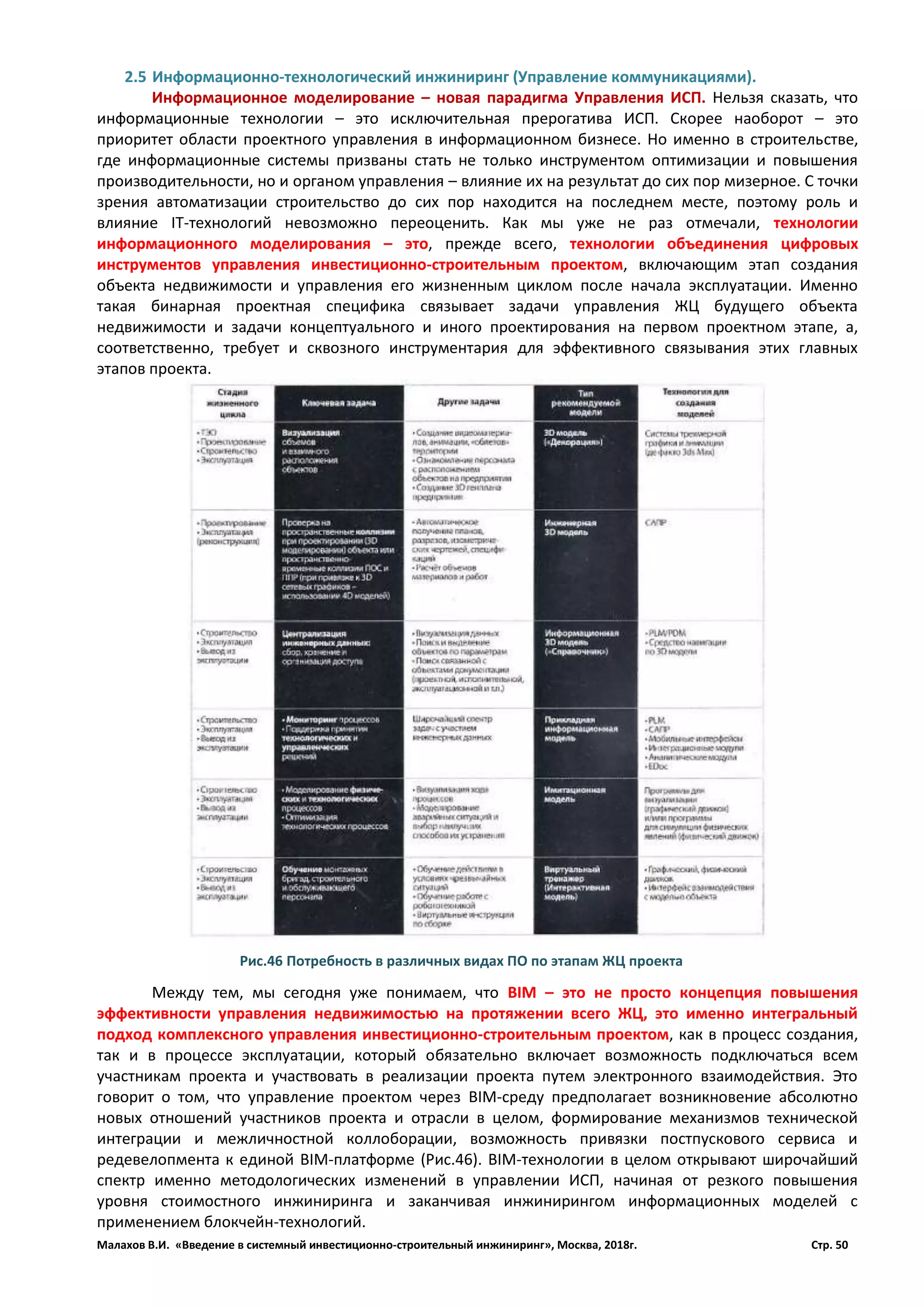 Малахов В.И. «Введение в системный инвестиционно-строительный инжиниринг», Москва, 2018г. Стр. 50
2.5 Информационно-технологический инжиниринг (Управление коммуникациями).
Информационное моделирование – новая парадигма Управления ИСП. Нельзя сказать, что
информационные технологии – это исключительная прерогатива ИСП. Скорее наоборот – это
приоритет области проектного управления в информационном бизнесе. Но именно в строительстве,
где информационные системы призваны стать не только инструментом оптимизации и повышения
производительности, но и органом управления – влияние их на результат до сих пор мизерное. С точки
зрения автоматизации строительство до сих пор находится на последнем месте, поэтому роль и
влияние IT-технологий невозможно переоценить. Как мы уже не раз отмечали, технологии
информационного моделирования – это, прежде всего, технологии объединения цифровых
инструментов управления инвестиционно-строительным проектом, включающим этап создания
объекта недвижимости и управления его жизненным циклом после начала эксплуатации. Именно
такая бинарная проектная специфика связывает задачи управления ЖЦ будущего объекта
недвижимости и задачи концептуального и иного проектирования на первом проектном этапе, а,
соответственно, требует и сквозного инструментария для эффективного связывания этих главных
этапов проекта.
Между тем, мы сегодня уже понимаем, что BIM – это не просто концепция повышения
эффективности управления недвижимостью на протяжении всего ЖЦ, это именно интегральный
подход комплексного управления инвестиционно-строительным проектом, как в процесс создания,
так и в процессе эксплуатации, который обязательно включает возможность подключаться всем
участникам проекта и участвовать в реализации проекта путем электронного взаимодействия. Это
говорит о том, что управление проектом через BIM-среду предполагает возникновение абсолютно
новых отношений участников проекта и отрасли в целом, формирование механизмов технической
интеграции и межличностной коллоборации, возможность привязки постпускового сервиса и
редевелопмента к единой BIM-платформе (Рис.46). BIM-технологии в целом открывают широчайший
спектр именно методологических изменений в управлении ИСП, начиная от резкого повышения
уровня стоимостного инжиниринга и заканчивая инжинирингом информационных моделей с
применением блокчейн-технологий.
Рис.46 Потребность в различных видах ПО по этапам ЖЦ проекта
 