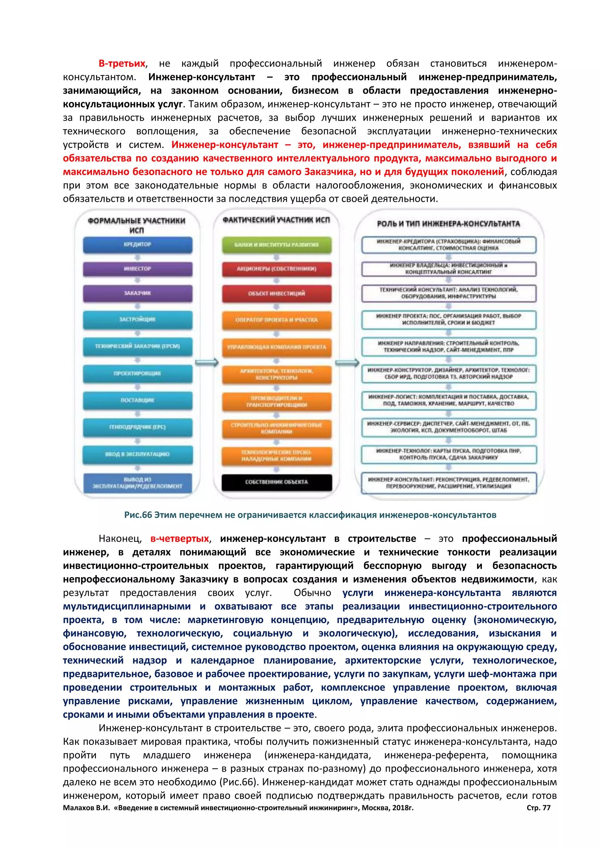 Малахов В.И. «Введение в системный инвестиционно-строительный инжиниринг», Москва, 2018г. Стр. 77
В-третьих, не каждый профессиональный инженер обязан становиться инженером-
консультантом. Инженер-консультант – это профессиональный инженер-предприниматель,
занимающийся, на законном основании, бизнесом в области предоставления инженерно-
консультационных услуг. Таким образом, инженер-консультант – это не просто инженер, отвечающий
за правильность инженерных расчетов, за выбор лучших инженерных решений и вариантов их
технического воплощения, за обеспечение безопасной эксплуатации инженерно-технических
устройств и систем. Инженер-консультант – это, инженер-предприниматель, взявший на себя
обязательства по созданию качественного интеллектуального продукта, максимально выгодного и
максимально безопасного не только для самого Заказчика, но и для будущих поколений, соблюдая
при этом все законодательные нормы в области налогообложения, экономических и финансовых
обязательств и ответственности за последствия ущерба от своей деятельности.
Наконец, в-четвертых, инженер-консультант в строительстве – это профессиональный
инженер, в деталях понимающий все экономические и технические тонкости реализации
инвестиционно-строительных проектов, гарантирующий бесспорную выгоду и безопасность
непрофессиональному Заказчику в вопросах создания и изменения объектов недвижимости, как
результат предоставления своих услуг. Обычно услуги инженера-консультанта являются
мультидисциплинарными и охватывают все этапы реализации инвестиционно-строительного
проекта, в том числе: маркетинговую концепцию, предварительную оценку (экономическую,
финансовую, технологическую, социальную и экологическую), исследования, изыскания и
обоснование инвестиций, системное руководство проектом, оценка влияния на окружающую среду,
технический надзор и календарное планирование, архитекторские услуги, технологическое,
предварительное, базовое и рабочее проектирование, услуги по закупкам, услуги шеф-монтажа при
проведении строительных и монтажных работ, комплексное управление проектом, включая
управление рисками, управление жизненным циклом, управление качеством, содержанием,
сроками и иными объектами управления в проекте.
Инженер-консультант в строительстве – это, своего рода, элита профессиональных инженеров.
Как показывает мировая практика, чтобы получить пожизненный статус инженера-консультанта, надо
пройти путь младшего инженера (инженера-кандидата, инженера-референта, помощника
профессионального инженера – в разных странах по-разному) до профессионального инженера, хотя
далеко не всем это необходимо (Рис.66). Инженер-кандидат может стать однажды профессиональным
инженером, который имеет право своей подписью подтверждать правильность расчетов, если готов
Рис.66 Этим перечнем не ограничивается классификация инженеров-консультантов
 