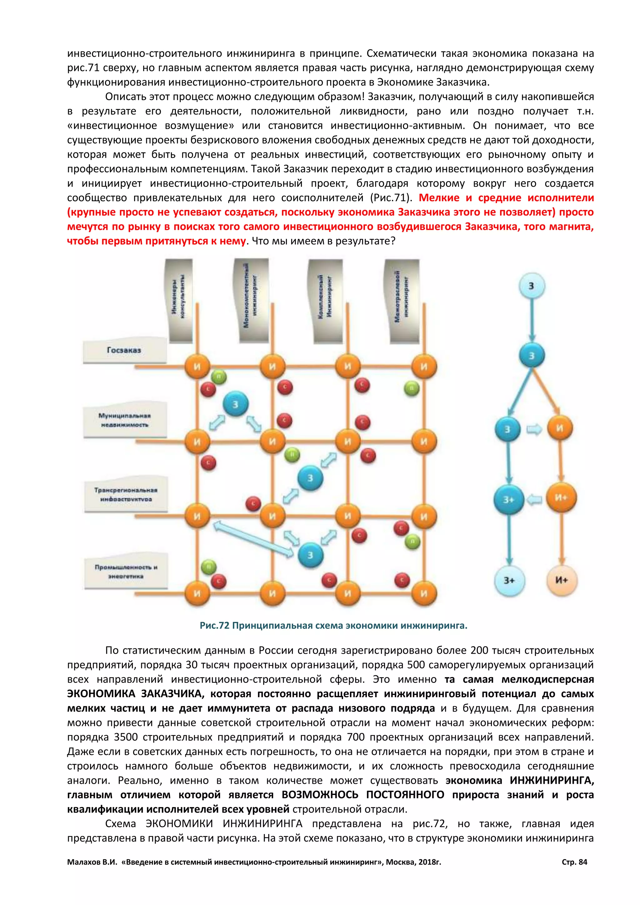 Малахов В.И. «Введение в системный инвестиционно-строительный инжиниринг», Москва, 2018г. Стр. 84
инвестиционно-строительного инжиниринга в принципе. Схематически такая экономика показана на
рис.71 сверху, но главным аспектом является правая часть рисунка, наглядно демонстрирующая схему
функционирования инвестиционно-строительного проекта в Экономике Заказчика.
Описать этот процесс можно следующим образом! Заказчик, получающий в силу накопившейся
в результате его деятельности, положительной ликвидности, рано или поздно получает т.н.
«инвестиционное возмущение» или становится инвестиционно-активным. Он понимает, что все
существующие проекты безрискового вложения свободных денежных средств не дают той доходности,
которая может быть получена от реальных инвестиций, соответствующих его рыночному опыту и
профессиональным компетенциям. Такой Заказчик переходит в стадию инвестиционного возбуждения
и инициирует инвестиционно-строительный проект, благодаря которому вокруг него создается
сообщество привлекательных для него соисполнителей (Рис.71). Мелкие и средние исполнители
(крупные просто не успевают создаться, поскольку экономика Заказчика этого не позволяет) просто
мечутся по рынку в поисках того самого инвестиционного возбудившегося Заказчика, того магнита,
чтобы первым притянуться к нему. Что мы имеем в результате?
По статистическим данным в России сегодня зарегистрировано более 200 тысяч строительных
предприятий, порядка 30 тысяч проектных организаций, порядка 500 саморегулируемых организаций
всех направлений инвестиционно-строительной сферы. Это именно та самая мелкодисперсная
ЭКОНОМИКА ЗАКАЗЧИКА, которая постоянно расщепляет инжиниринговый потенциал до самых
мелких частиц и не дает иммунитета от распада низового подряда и в будущем. Для сравнения
можно привести данные советской строительной отрасли на момент начал экономических реформ:
порядка 3500 строительных предприятий и порядка 700 проектных организаций всех направлений.
Даже если в советских данных есть погрешность, то она не отличается на порядки, при этом в стране и
строилось намного больше объектов недвижимости, и их сложность превосходила сегодняшние
аналоги. Реально, именно в таком количестве может существовать экономика ИНЖИНИРИНГА,
главным отличием которой является ВОЗМОЖНОСЬ ПОСТОЯННОГО прироста знаний и роста
квалификации исполнителей всех уровней строительной отрасли.
Схема ЭКОНОМИКИ ИНЖИНИРИНГА представлена на рис.72, но также, главная идея
представлена в правой части рисунка. На этой схеме показано, что в структуре экономики инжиниринга
Рис.72 Принципиальная схема экономики инжиниринга.
 