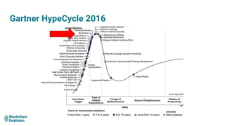 Gartner HypeCycle 2016
 
