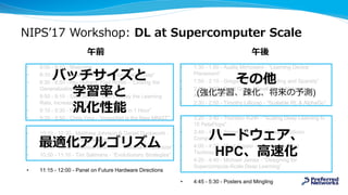 NIPS’17 Workshop: DL at Supercomputer Scale
• 1:30 - 1:50 - Azalia Mirhoseini - “Learning Device
Placement”
• 1:50 - 2:10 - Gregory Diamos - “Scaling and Sparsity”
• 2:10 - 2:30 - Scott Gray - “Small World Network
Architectures”
• 2:30 - 2:50 - Timothy Lillicrap - “Scalable RL & AlphaGo”
• 3:20 - 3:40 - Thorsten Kurth - “Scaling Deep Learning to
15 PetaFlops”
• 3:40 - 4:00 - Simon Knowles - “Scalable Silicon
Compute”
• 4:00 - 4:20 - Ujval Kapasi - “Practical Scaling
Techniques”
• 4:20 - 4:40 - Michael James - “Designing for
Supercompute-Scale Deep Learning”
• 4:45 - 5:30 - Posters and Mingling
• 8:00 - 8:10 - Welcome
• 8:10 - 8:30 - Nitish Keskar - “Generalization Gap”
• 8:30 - 8:50 - Itay Hubara, Elad Hoffer - “Closing the
Generalization Gap”
• 8:50 - 9:10 - Sam Smith - “Don’t Decay the Learning
Rate, Increase the Batchsize”
• 9:10 - 9:30 - Priya Goyal - “ImageNet in 1 Hour”
• 9:30 - 9:50 - Chris Ying - “ImageNet is the New MNIST”
• 10:10 - 10:30 - Matthew Johnson & Daniel Duckworth -
“KFAC and Natural Gradients”
• 10:30 - 10:50 - Shankar Krishnan - “Neumann Optimizer”
• 10:50 - 11:10 - Tim Salimans - “Evolutionary Strategies”
• 11:15 - 12:00 - Panel on Future Hardware Directions
午前 午後
最適化アルゴリズム
バッチサイズと
学習率と
汎化性能
その他
(強化学習、疎化、将来の予測)
ハードウェア、
HPC、高速化
 