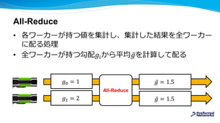 All-Reduce
• 各ワーカーが持つ値を集計し、集計した結果を全ワーカー
に配る処理
• 全ワーカーが持つ勾配𝑔𝑖から平均 𝑔を計算して配る
All-Reduce
𝑔0 = 1
𝑔1 = 2
𝑔 = 1.5
𝑔 = 1.5
 