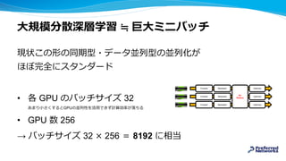 大規模分散深層学習 ≒ 巨大ミニバッチ
現状この形の同期型・データ並列型の並列化が
ほぼ完全にスタンダード
• 各 GPU のバッチサイズ 32
あまり小さくするとGPUの並列性を活用できず計算効率が落ちる
• GPU 数 256
→ バッチサイズ 32 × 256 ＝ 8192 に相当
All-
Reduce
Forward
Forward
Forward
Backward
Backward
Backward
Optimize
Optimize
Optimize
 
