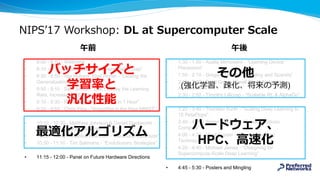 NIPS’17 Workshop: DL at Supercomputer Scale
• 1:30 - 1:50 - Azalia Mirhoseini - “Learning Device
Placement”
• 1:50 - 2:10 - Gregory Diamos - “Scaling and Sparsity”
• 2:10 - 2:30 - Scott Gray - “Small World Network
Architectures”
• 2:30 - 2:50 - Timothy Lillicrap - “Scalable RL & AlphaGo”
• 3:20 - 3:40 - Thorsten Kurth - “Scaling Deep Learning to
15 PetaFlops”
• 3:40 - 4:00 - Simon Knowles - “Scalable Silicon
Compute”
• 4:00 - 4:20 - Ujval Kapasi - “Practical Scaling
Techniques”
• 4:20 - 4:40 - Michael James - “Designing for
Supercompute-Scale Deep Learning”
• 4:45 - 5:30 - Posters and Mingling
• 8:00 - 8:10 - Welcome
• 8:10 - 8:30 - Nitish Keskar - “Generalization Gap”
• 8:30 - 8:50 - Itay Hubara, Elad Hoffer - “Closing the
Generalization Gap”
• 8:50 - 9:10 - Sam Smith - “Don’t Decay the Learning
Rate, Increase the Batchsize”
• 9:10 - 9:30 - Priya Goyal - “ImageNet in 1 Hour”
• 9:30 - 9:50 - Chris Ying - “ImageNet is the New MNIST”
• 10:10 - 10:30 - Matthew Johnson & Daniel Duckworth -
“KFAC and Natural Gradients”
• 10:30 - 10:50 - Shankar Krishnan - “Neumann Optimizer”
• 10:50 - 11:10 - Tim Salimans - “Evolutionary Strategies”
• 11:15 - 12:00 - Panel on Future Hardware Directions
午前 午後
最適化アルゴリズム
バッチサイズと
学習率と
汎化性能
その他
(強化学習、疎化、将来の予測)
ハードウェア、
HPC、高速化
 