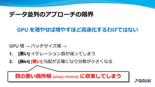 データ並列のアプローチの限界
GPU を増やせば増やすほど高速化するわけではない
GPU 増 → バッチサイズ増 →
1. [悪い] イテレーション数が減ってしまう
2. [良い] [悪い] 勾配が正確になり分散が小さくなる
台数を変化させると、同じ計算をしていることにはならない質の悪い局所解 (sharp minima) に収束してしまう
 