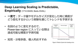Deep Learning Scaling is Predictable,
Empirically (1712.00409, Baidu SVAIL)
• 一言で：データ量やモデルサイズが変化した時に精度が
どう変化するかという実験を通じてトレンドを予測する
• 右図のように変化するので、
Power-law region に入っている間は
達成可能な精度が予測可能
• 知見・示唆多数、個人的おすすめ
 