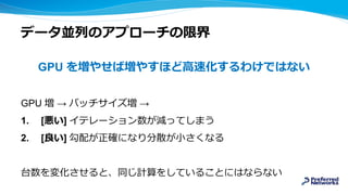データ並列のアプローチの限界
GPU を増やせば増やすほど高速化するわけではない
GPU 増 → バッチサイズ増 →
1. [悪い] イテレーション数が減ってしまう
2. [良い] 勾配が正確になり分散が小さくなる
台数を変化させると、同じ計算をしていることにはならない
 