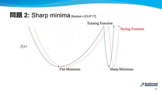 問題 2: Sharp minima[Keskar+,ICLR’17]
28
 