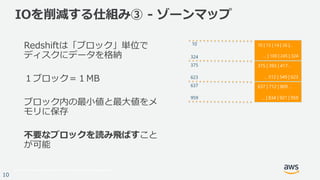 © 2017, Amazon Web Services, Inc. or its Affiliates. All rights reserved.
10
IOを削減する仕組み③ - ゾーンマップ
Redshiftは「ブロック」単位で
ディスクにデータを格納
１ブロック＝１MB
ブロック内の最小値と最大値をメ
モリに保存
不要なブロックを読み飛ばすこと
が可能
10 | 13 | 14 | 26 |…
… | 100 | 245 | 324
375 | 393 | 417…
… 512 | 549 | 623
637 | 712 | 809 …
… | 834 | 921 | 959
10
324
375
623
637
959
 
