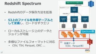 © 2017, Amazon Web Services, Inc. or its Affiliates. All rights reserved.
17
Redshift Spectrum
• Redshiftのデータ保存方法を拡張
• S3上のファイルを外部テーブルと
して定義し、ロードせずクエリ
• ローカルストレージ上のデータと
ジョインが可能
• 多様なファイルフォーマットに対応
• CSV, TSV, Parquet, ORC ...
S3
各種データ
（CSV，Parquet等）
Spectrum層
 
