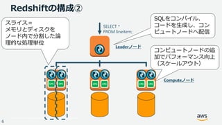 © 2017, Amazon Web Services, Inc. or its Affiliates. All rights reserved.
6
Redshiftの構成②
SELECT *
FROM lineitem;
SQLをコンパイル、
コードを生成し、コン
ピュートノードへ配信
CPU CPU CPU CPU CPU CPU
Leaderノード
Computeノード
スライス＝
メモリとディスクを
ノード内で分割した論
理的な処理単位
コンピュートノードの追
加でパフォーマンス向上
（スケールアウト）
 