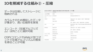 © 2017, Amazon Web Services, Inc. or its Affiliates. All rights reserved.
9
IOを削減する仕組み② - 圧縮
データは圧縮してストレージに
格納される
カラムナのため類似したデータ
が集まり、高い圧縮率を実現
エンコード（圧縮アルゴリズ
ム）は列ごとに選択可能
COPYコマンドやANALYZEコマ
ンドで圧縮アルゴリズムの推奨
を得ることが可能
 