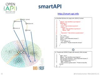 smartAPI
@micheldumontier::RDA:2018-01-3122
http://smart-api.info
 