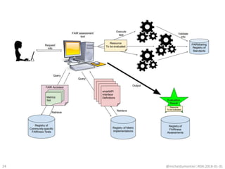 @micheldumontier::RDA:2018-01-3124
 