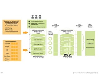 @micheldumontier::RDA:2018-01-3127
 