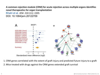 3
A common rejection module (CRM) for acute rejection across multiple organs identifies
novel therapeutics for organ transplantation
Khatri et al. JEM. 210 (11): 2205
DOI: 10.1084/jem.20122709
@micheldumontier::RDA:2018-01-31
1. CRM genes correlated with the extent of graft injury and predicted future injury to a graft
2. Mice treated with drugs against the CRM genes extended graft survival
 