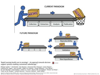 @micheldumontier::RDA:2018-01-315
 