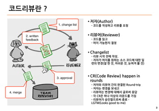 3
코드리뷰란 ?
● 저자(Author)
- 코드를 작성하고 리뷰를 요청
● 리뷰어(Reviewer)
- 코드를 읽고
- 머지 가능한지 결정
● Changelist
- 리뷰 시작 전에 작성.
- 저자가 머지를 원하는 소스 코드에 대한 일
련의 변경(잘 한 것, 아쉬운 것, 눈여겨 볼 것)
● CR(Code Review) happen in
rounds
- 저자와 리뷰어 간의 완결된 Round-trip
- 저자는 변경을 보내고
- 리뷰어는 변경에 대해서 글로써 응답
- 각 CR은 하나 이상의 라운드를 가짐
- 리뷰어가 승인함으로써 종료 -
LGTM(Looks good to me)
1. change list
2. written
feedback
3. approval
4. merge
 
