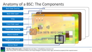 The Rise of Biometric Cards - Edition January 2018 | PDF