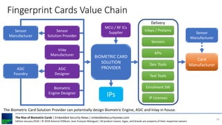 The Rise of Biometric Cards - Edition January 2018 | PDF