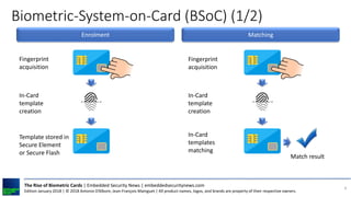 The Rise of Biometric Cards - Edition January 2018 | PDF