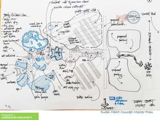 Dubai Heart Concept Master Plan
Designed by a
LANDSCAPE ARCHITECT
 