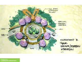 Designed by a
LANDSCAPE ARCHITECT
 