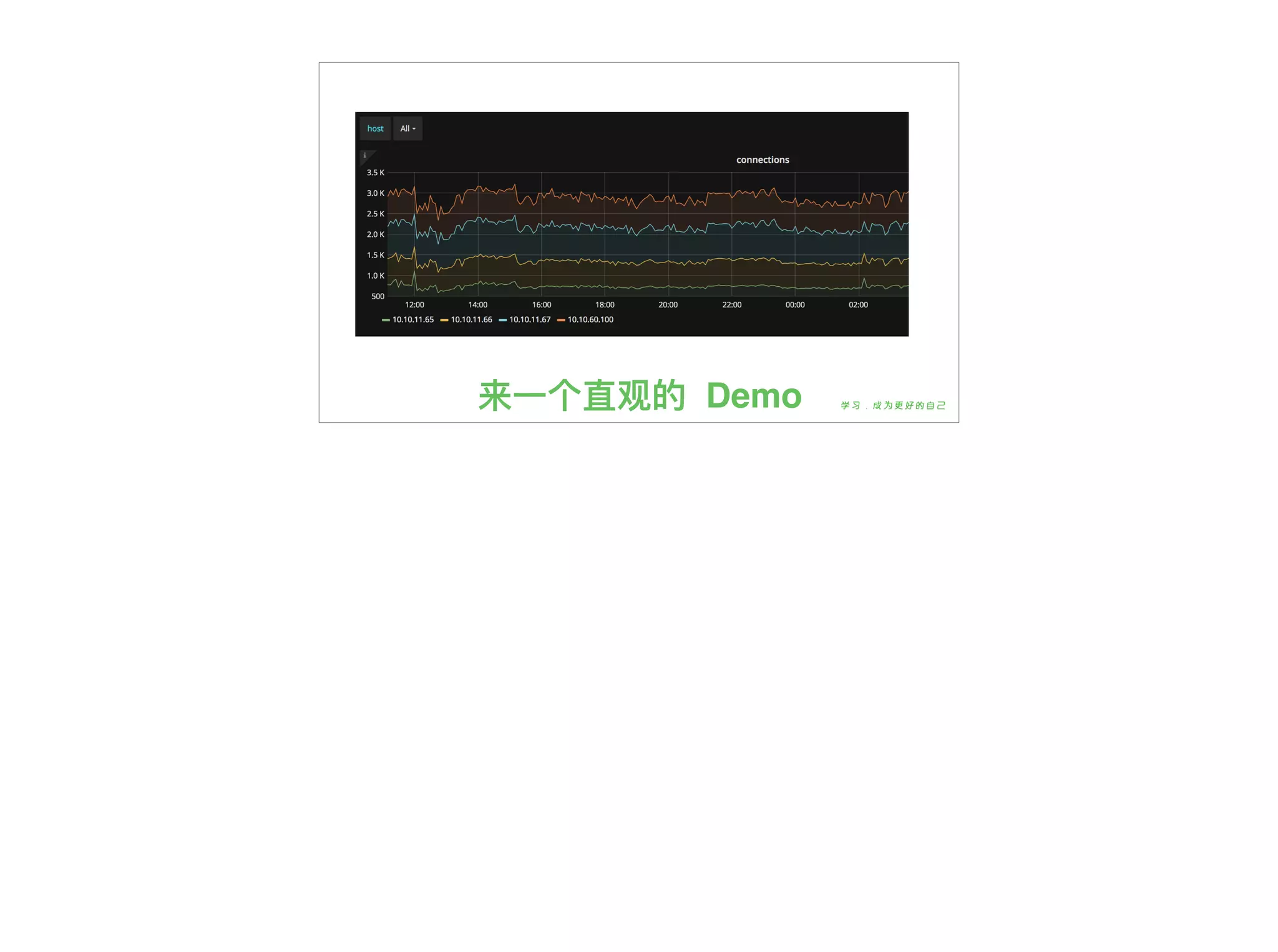 来⼀一个直观的 Demo
 