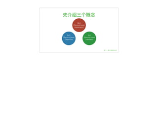先介绍三个概念
SLI
(Service Level
Indicator)
SLO
(Service Level
Objective)
SLA
(Service Level
Agreement)
 
