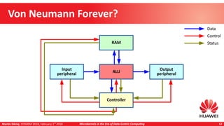 Martin Děcký, FOSDEM 2018, February 3rd
2018 Microkernels in the Era of Data-Centric Computing 12
Von Neumann Forever?
Data
Control
Status
ALU
Input
peripheral
Output
peripheral
RAM
Controller
 