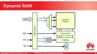 Martin Děcký, FOSDEM 2018, February 3rd
2018 Microkernels in the Era of Data-Centric Computing 18
Dynamic RAM
memory
matrix
rowdecoder
⁞
controllogic Sense amps
.........
address
data
Y-gating
.........
Y
RAS
CAS
WE
 
