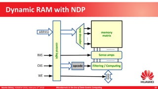 Martin Děcký, FOSDEM 2018, February 3rd
2018 Microkernels in the Era of Data-Centric Computing 19
Dynamic RAM with NDP
memory
matrix
rowdecoder
⁞
controllogic Sense amps
.........
address
data
Filtering / Computing
.........
opcode
RAS
CAS
WE
 
