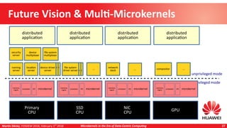 Martin Děcký, FOSDEM 2018, February 3rd
2018 Microkernels in the Era of Data-Centric Computing 27
Future Vision & Multi-Microkernels
file system
driver server
Primary
CPU
microkernel
distributed
application
distributed
application
distributed
application
privileged mode
unprivileged mode
memory
mgmt
scheduler IPC
naming
server
location
server
device driver
server
device driver
server
device driver
server
file system
driver server
file system
driver server
device
multiplexer
file system
multiplexer
network
stack
security
server
...
SSD
CPU
NIC
CPU
GPU
microkernelmemory
mgmt
scheduler IPC microkernelmemory
mgmt
scheduler IPC microkernelmemory
mgmt
scheduler IPC
... ... compositor
distributed
application
 
