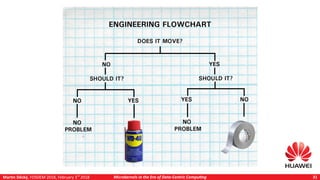 Martin Děcký, FOSDEM 2018, February 3rd
2018 Microkernels in the Era of Data-Centric Computing 31
 