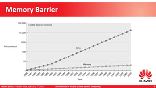 Martin Děcký, FOSDEM 2018, February 3rd
2018 Microkernels in the Era of Data-Centric Computing 4
Memory Barrier
 