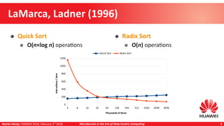 Martin Děcký, FOSDEM 2018, February 3rd
2018 Microkernels in the Era of Data-Centric Computing 5
LaMarca, Ladner (1996)
Quick Sort
O(n×log n) operations
Radix Sort
O(n) operations
4 8 16 32 64 128 256 512 1024 2048 4096
0
200
400
600
800
1000
1200
Quick Sort Radix Sort
Thousands of items
Instructions/item
 