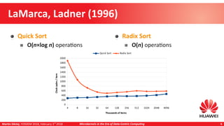 Martin Děcký, FOSDEM 2018, February 3rd
2018 Microkernels in the Era of Data-Centric Computing 6
LaMarca, Ladner (1996)
Quick Sort
O(n×log n) operations
Radix Sort
O(n) operations
4 8 16 32 64 128 256 512 1024 2048 4096
0
200
400
600
800
1000
1200
1400
1600
1800
2000
Quick Sort Radix Sort
Thousands of items
Clockcycles/item
 