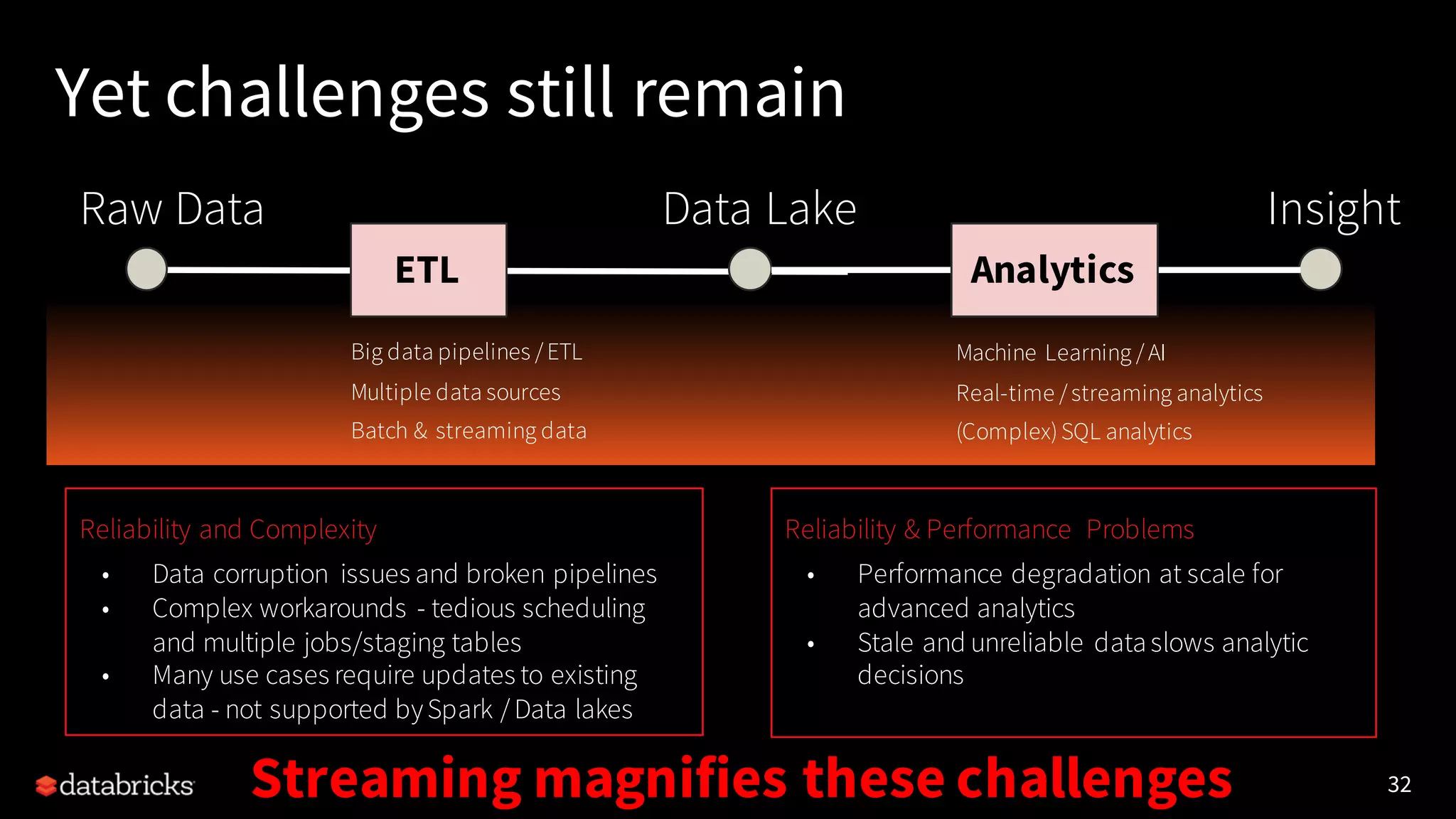 32
Yet challenges still remain
Raw Data InsightData Lake
Reliability & Performance Problems
• Performance degradation at scale for
advanced analytics
• Stale and unreliable dataslows analytic
decisions
Reliability and Complexity
• Data corruption issues and broken pipelines
• Complex workarounds - tedious scheduling
and multiple jobs/staging tables
• Many use cases require updates to existing
data - not supported bySpark /Data lakes
Big data pipelines /ETL
Multiple data sources
Batch & streaming data
Machine Learning /AI
Real-time /streaming analytics
(Complex)SQL analytics
Streaming magnifies these challenges
AnalyticsETL
 
